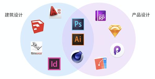 建筑設(shè)計 vs 產(chǎn)品設(shè)計 兩大創(chuàng)意領(lǐng)域的交融與差異