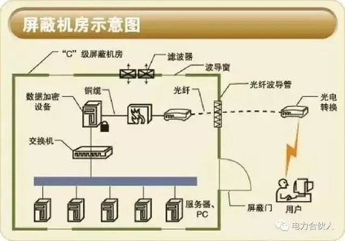 弱電機房工程全方位解析 從設計到實現的關鍵環節